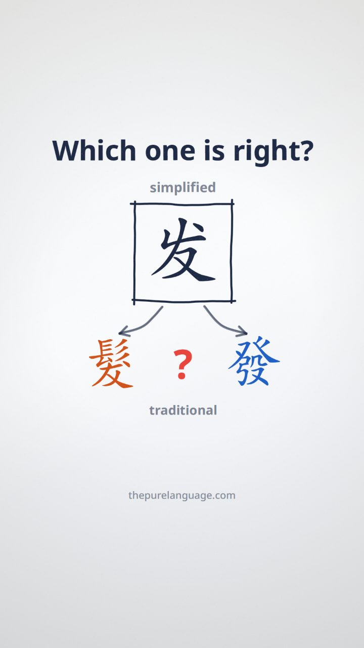 Lesson video: One simplified character, two traditional ones: 发 → 髮 or 發. Convert whole words, not single characters.