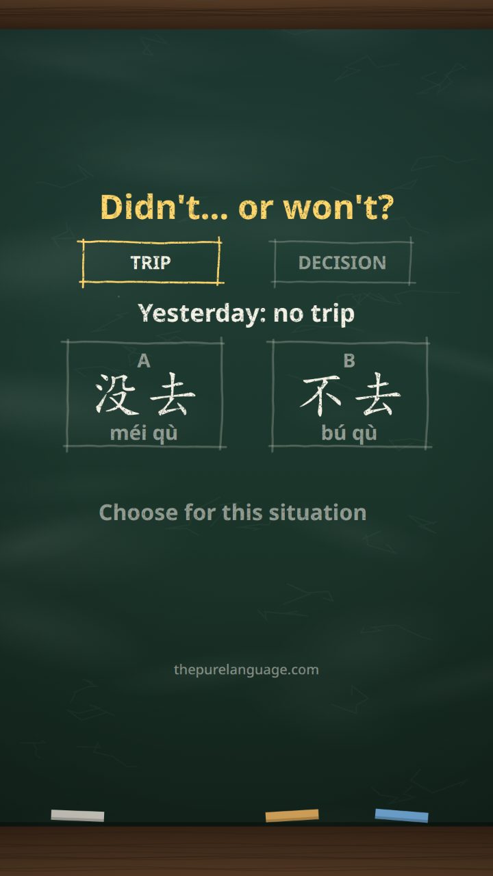 Lesson video: I didn't go, or I won't go?