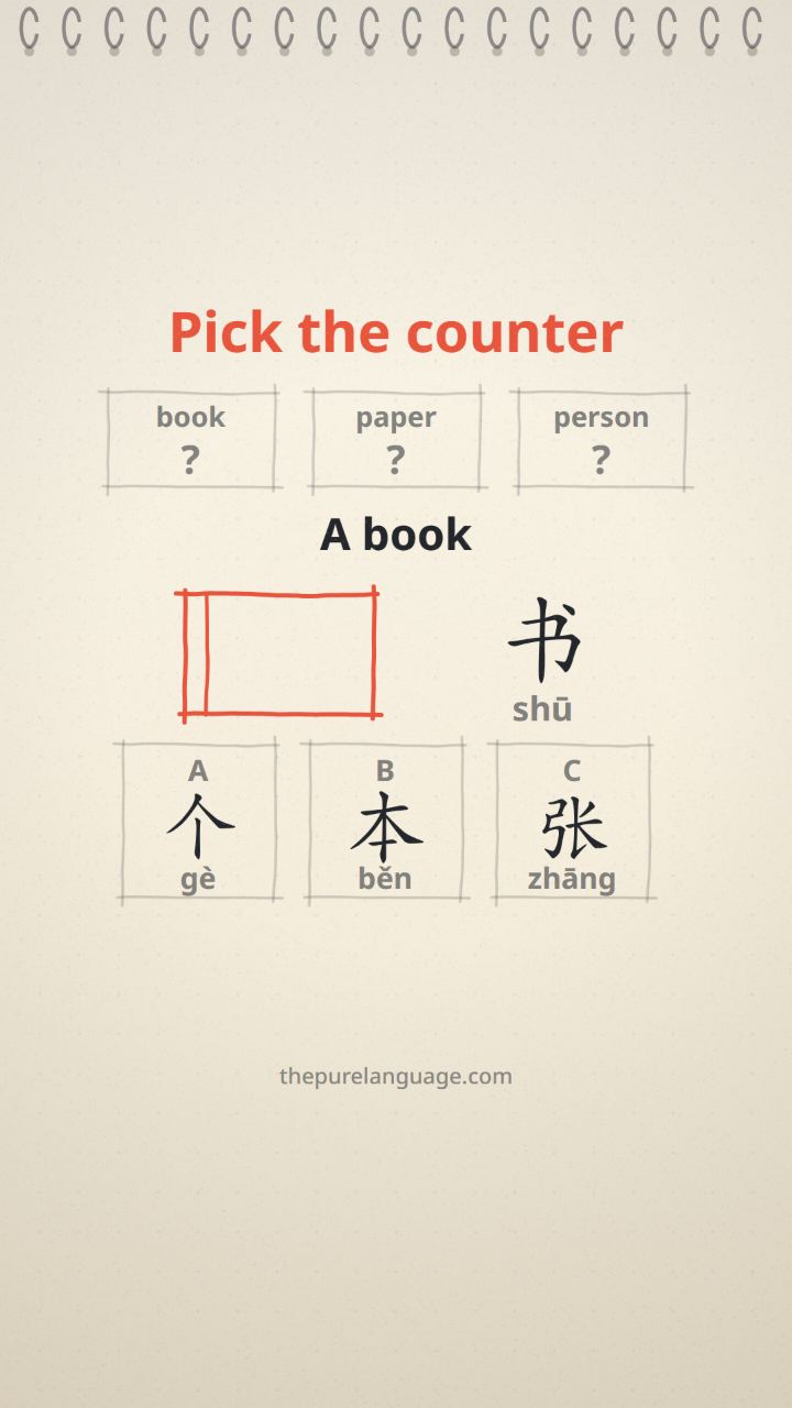 Lesson video: Pick the counter: a book, a sheet, a person.