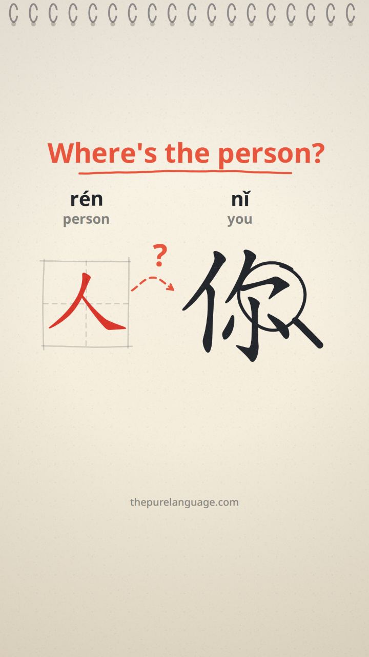 Lesson video: One radical, two shapes: 人 becomes 亻, 手 becomes 扌, 心 becomes 忄