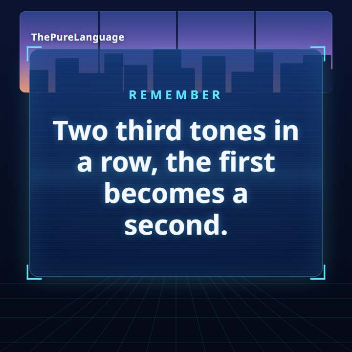 Lesson video: Third-tone sandhi: why 你好 is said ní hǎo. Two third tones in a row, the first becomes a second.