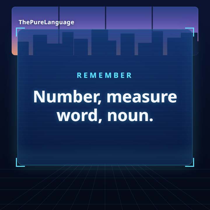 Lesson video: Chinese measure words: number + measure word + noun. Number, measure word, noun.