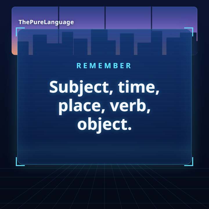 Lesson video: Chinese word order: time and place go before the verb. Subject, time, place, verb, object.